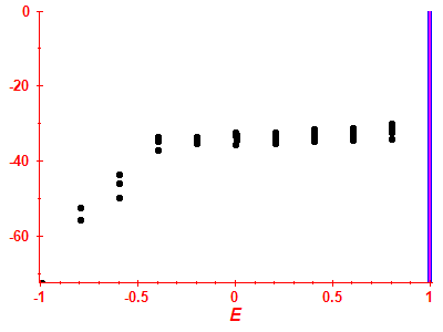 Strength function log